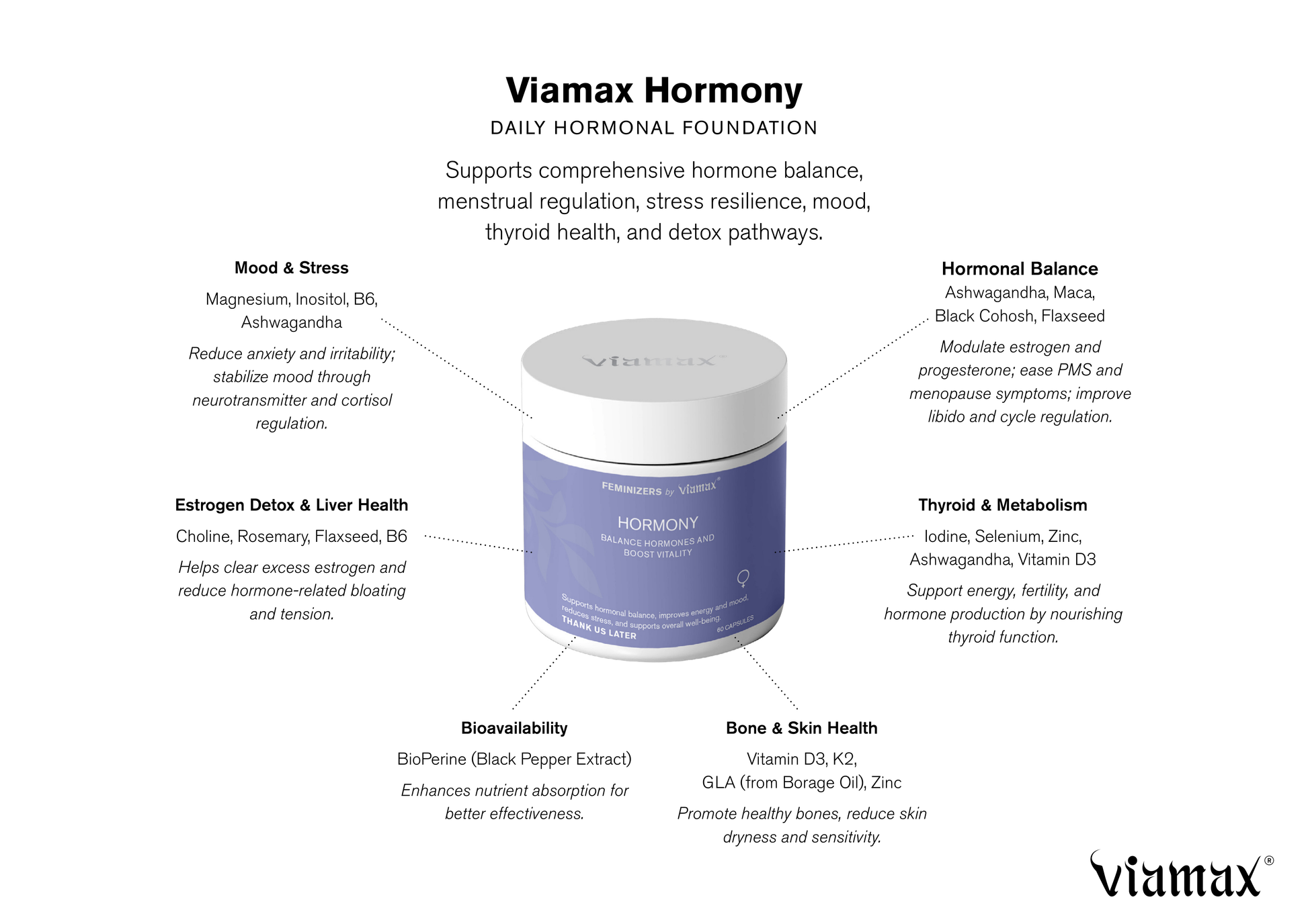 Viamax Hormony packaging – natural women’s supplement for energy, bones and immune support