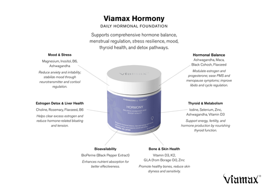 Viamax Hormony packaging – natural women’s supplement for energy, bones and immune support