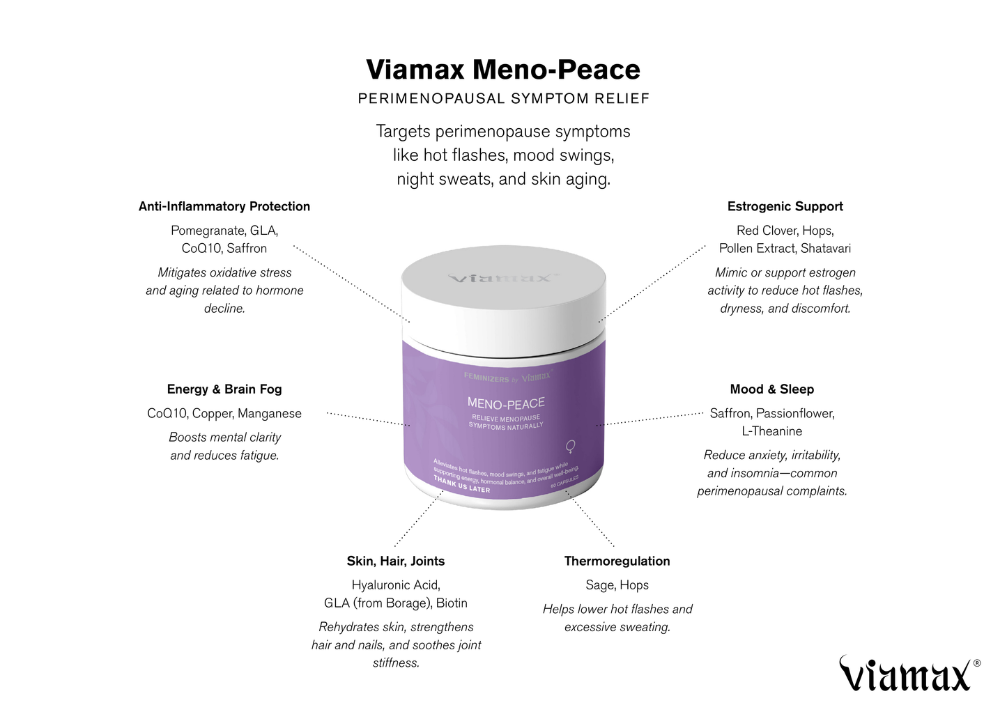 VIAMAX MENO-PEACE, 60 kapslar