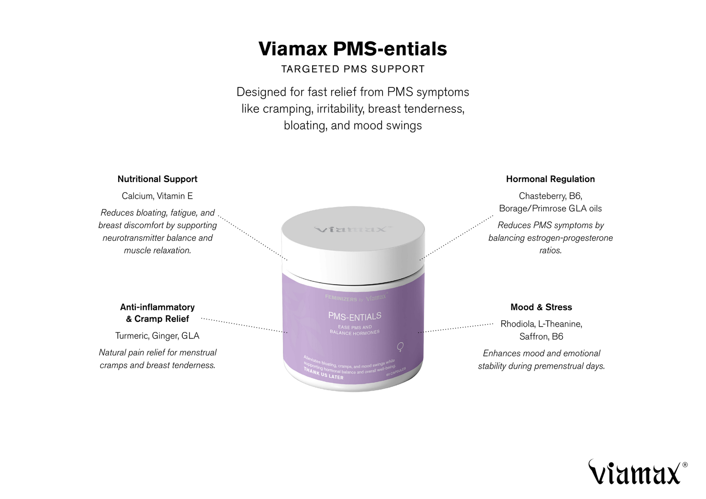 VIAMAX PMSentials - 60 Capsules