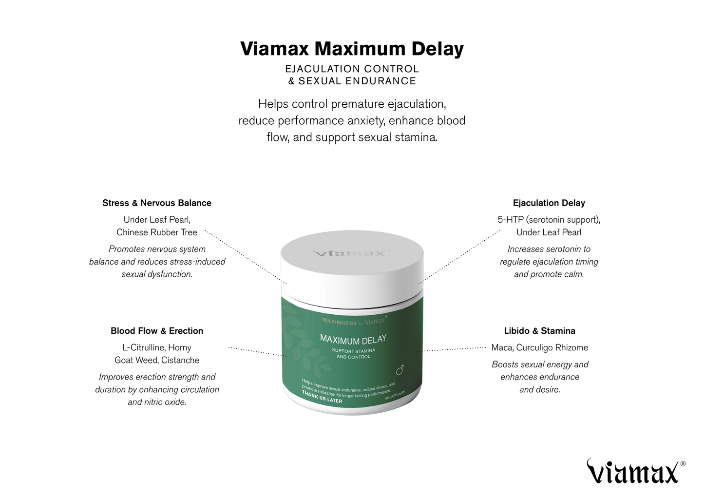 Viamax Maximum Delay packaging – natural food supplement with plant extracts and vitamins