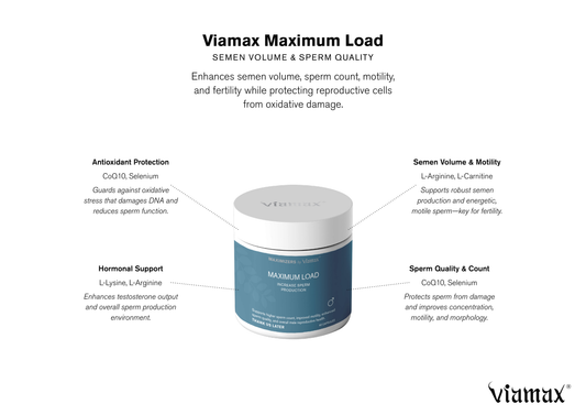 Viamax Maximum Load packaging – men’s food supplement with amino acids, selenium and CoQ10