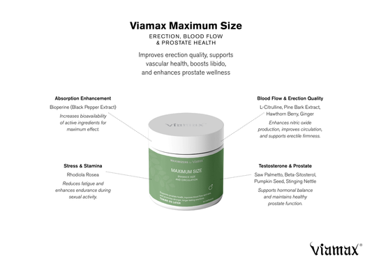 Viamax Maximum Size capsules – men’s supplement with saw palmetto, Rhodiola and L-Citrulline