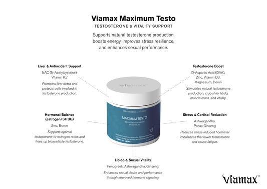 Viamax Maximum Testo packaging – Swedish-developed men’s food supplement with zinc and vitamin D
